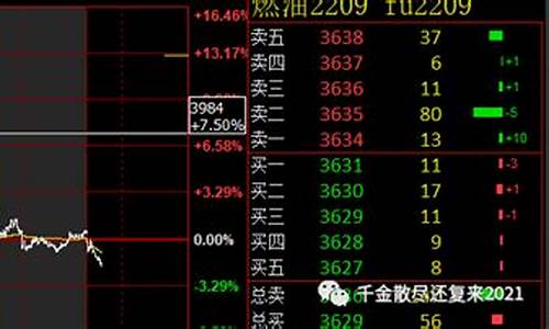 期货挂单有效期(期货挂单交易规则)_https://www.023hushi.com_新股日历_第1张