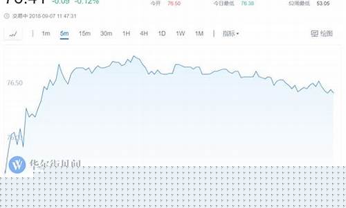 上期所 原油期货(上期所原油期货夜盘收跌)_https://www.023hushi.com_核准制深证A股_第1张