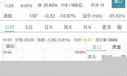 期货跌停后会上涨吗(期货跌停第二天上涨的概率)_https://www.023hushi.com_科创板_第1张