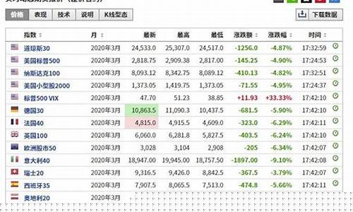 外盘期货行情英为财情(外盘期货实时数据)_https://www.023hushi.com_创业板_第1张