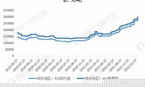 三元锂期货今日行情(三元锂价格走势图)_https://www.023hushi.com_新股_第1张
