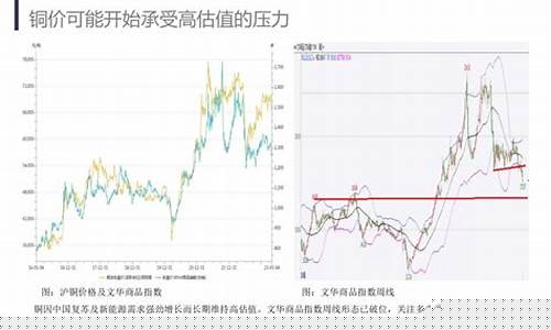 国际金属期货行情铜(国际铜期货交易价格行情)_https://www.023hushi.com_科创板_第1张