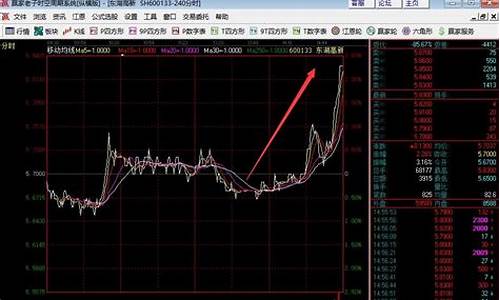 强势股 特征(强势股特征)_https://www.023hushi.com_上证申报企业信息_第1张