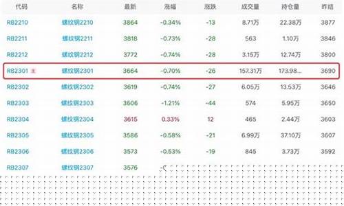 DH期货(DH期货软件)_https://www.023hushi.com_新股申报信息_第1张