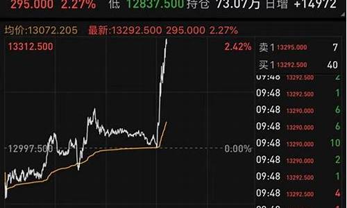 dax指数期货行情(期货大盘指数主要是哪一个)_https://www.023hushi.com_科创板_第1张