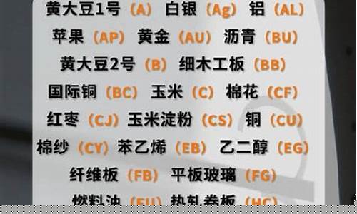 期货品种代码(期货品种代码怎么记)_https://www.023hushi.com_深证A股_第1张