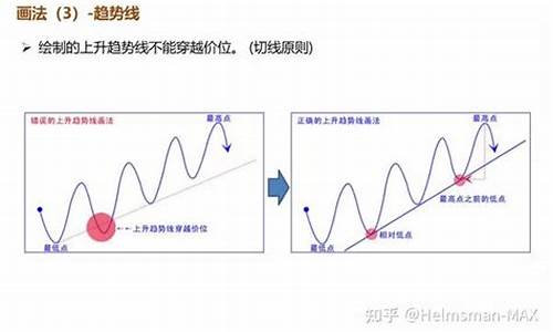 期货交易技术(期货交易技术分析在线阅读)_https://www.023hushi.com_创业板_第1张