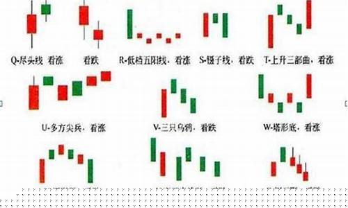 k线26种形态图解(75种k线形态及分析)_https://www.023hushi.com_科创板_第1张