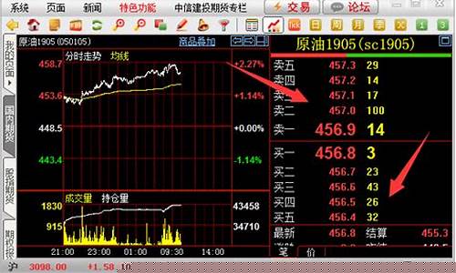 期货行情免费乳尖(期货行情中心实时行情)_https://www.023hushi.com_科创板_第1张