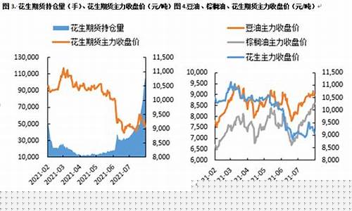 上海花生期货行情走势(上海花生期货行情走势图)_https://www.023hushi.com_创业板_第1张