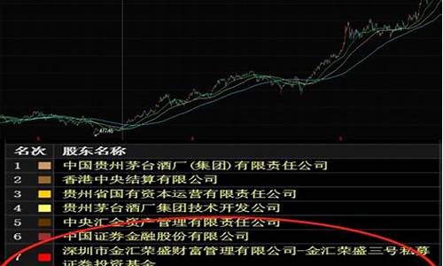 如何判断机构票(如何判断机构票还是游资票)_https://www.023hushi.com_财经新闻_第1张