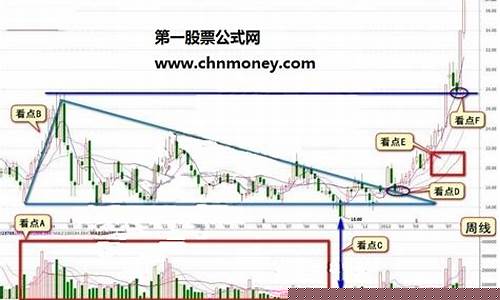 牛股形态(实战宝典)(二十种牛股形态)_https://www.023hushi.com_核准制科创板_第1张