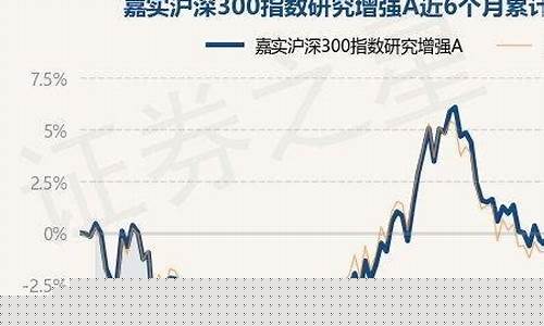 沪深300多久调整一次成分股(沪深300调出会跌吗)_https://www.023hushi.com_创业板_第1张