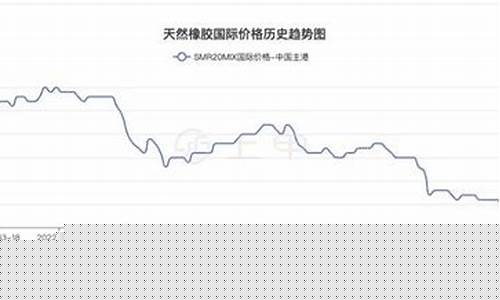 期货橡胶今日行情(期货橡胶今日行情分析)_https://www.023hushi.com_科创板_第1张