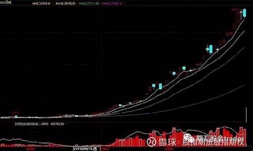 外盘棉花期货行情分析(棉花期货行情分析最新)_https://www.023hushi.com_科创板_第1张