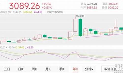 目前最低股价表一览(目前最低股价的股票)_https://www.023hushi.com_核准制科创板_第1张