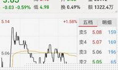 3字头的股票是什么意思(3字头的股票上市能涨多久)_https://www.023hushi.com_创业板_第1张