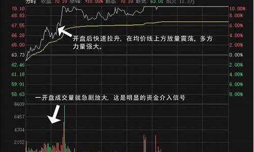 抓涨停板最准确的选股公式(抓涨停板最准确的选股公式源码)_https://www.023hushi.com_财经新闻_第1张