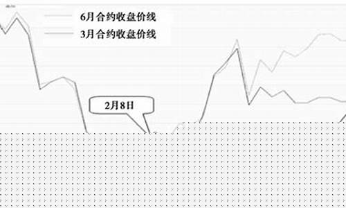 微博 股指期货if(微博期货博主可以相信吗)_https://www.023hushi.com_核准制创业板_第1张