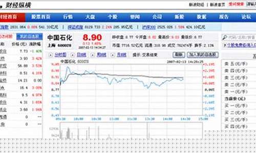 新浪财经期货行情首页(期货实时行情)_https://www.023hushi.com_科创板_第1张