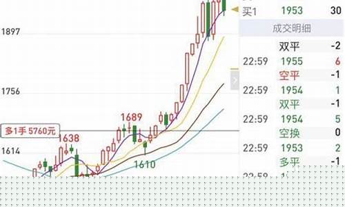 期货图片解释(期货图怎么看图解)_https://www.023hushi.com_新股申购_第1张