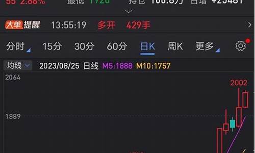 期货是等待(期货等待最完美的趋势)_https://www.023hushi.com_核准制科创板_第1张