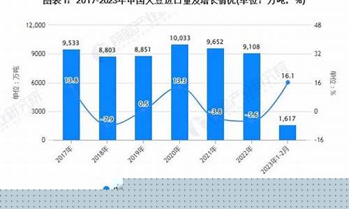 大豆进口期货实时行情(大豆进口期货实时行情走势图)_https://www.023hushi.com_科创板_第1张