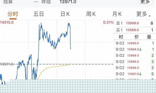 a50股指期货实时行情(恒生指数期货夜盘实时行情)_https://www.023hushi.com_上证A股_第1张
