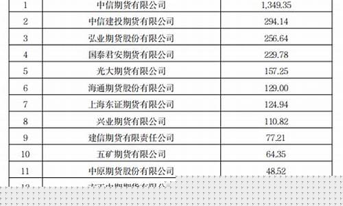 2014期货公司(149期货公司)_https://www.023hushi.com_北证A股_第1张