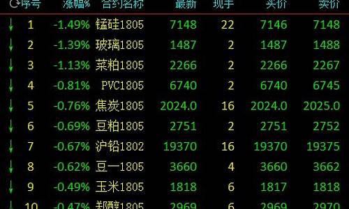 期货国字系(期货 国家队)_https://www.023hushi.com_核准制创业板_第1张