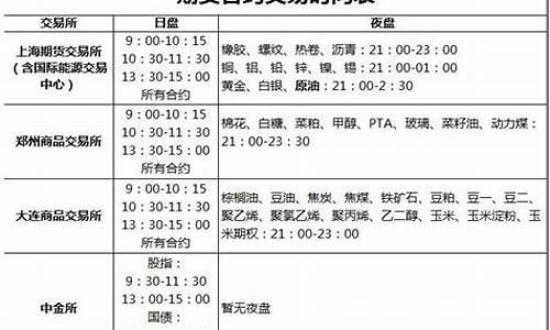 期货开盘时间表(期货开盘时间表大全)_https://www.023hushi.com_创业板_第1张