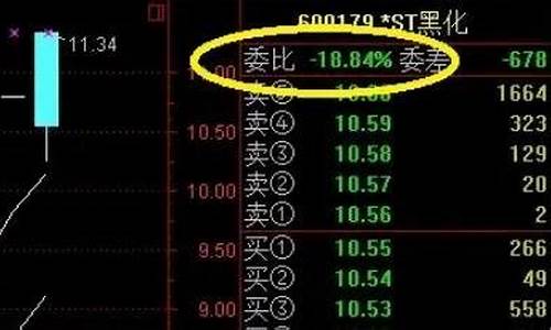 委比指标怎么看(什么是委比指标)_https://www.023hushi.com_新股申报信息_第1张