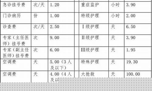 医疗服务项目收费标准(医疗服务项目收费标准黑龙江省)_https://www.023hushi.com_新股_第1张