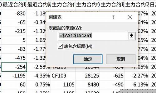 期货汇(期货汇总是什么意思)_https://www.023hushi.com_注册制上证A股_第1张