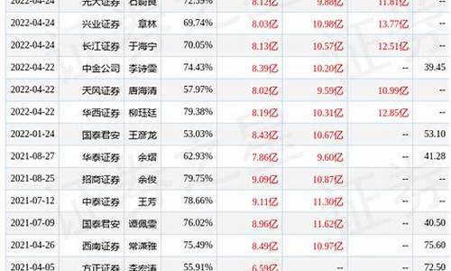新易盛目标价2023年目标(新易盛股票2021年目标价)_https://www.023hushi.com_注册制创业板_第1张