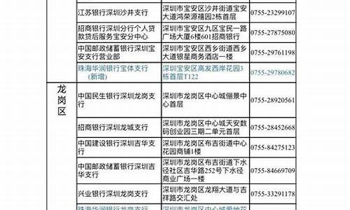 深圳查征信银行网点(深圳查征信银行网点地址)_https://www.023hushi.com_注册制上证A股_第1张