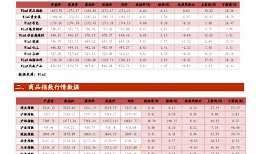 商品期货数据(商品期货数据网)_https://www.023hushi.com_财经新闻_第1张
