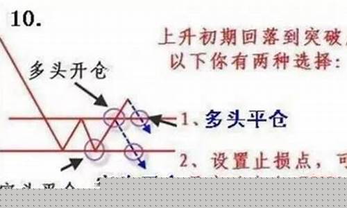 期货必胜法两边开仓(期货日内短线最简单方法)_https://www.023hushi.com_新股申购_第1张