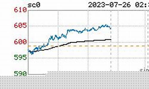 期货一月一日行情(期货一月一日行情怎么样)_https://www.023hushi.com_新股_第1张