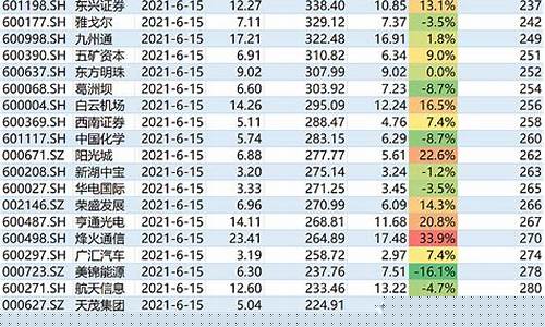 沪深300是哪些股票(沪深300是哪些股票2024)_https://www.023hushi.com_创业板_第1张