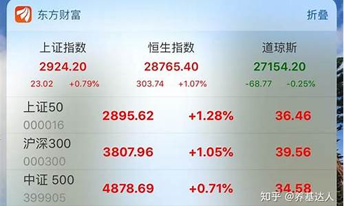 中证500vs沪深300(中证500与沪深300)_https://www.023hushi.com_创业板申报企业信息_第1张