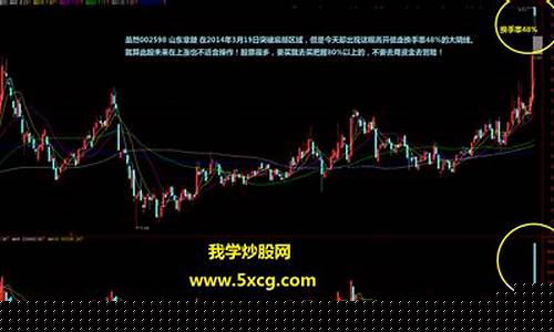 股票到底怎么学(怎么学股票基础知识)_https://www.023hushi.com_上证申报企业信息_第1张
