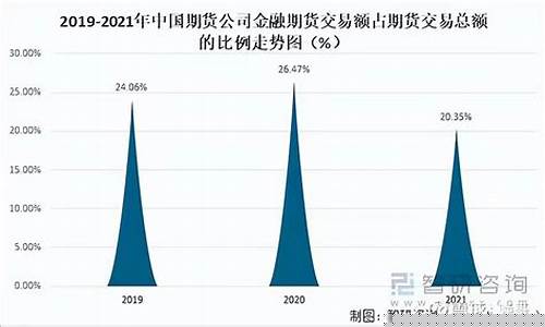期货930(期货930事件结局)_https://www.023hushi.com_核准制创业板_第1张