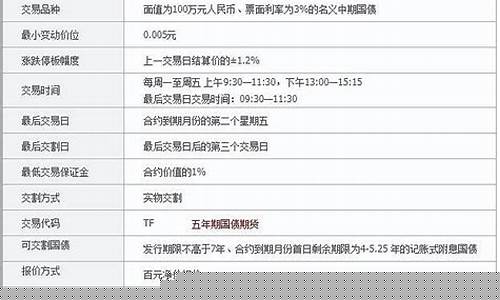 如何投资国债期货(如何投资国债期货赚钱)_https://www.023hushi.com_财经新闻_第1张