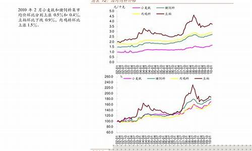 布伦特原油期货价格行情(布伦特原油期货价格行情新浪)_https://www.023hushi.com_创业板申报企业信息_第1张