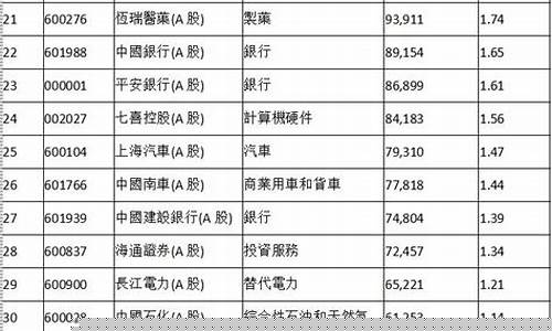 富时a50指数期货行情(a50富时中国行情)_https://www.023hushi.com_新股分析_第1张