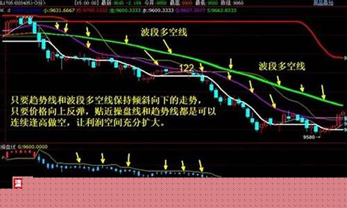 期货支撑点(期货支撑点和压力位指标公式)_https://www.023hushi.com_注册制创业板_第1张