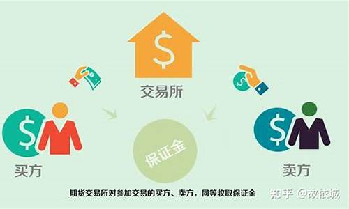 哪个期货公司手续费低(哪家期货公司的手续费低)_https://www.023hushi.com_新股分析_第1张
