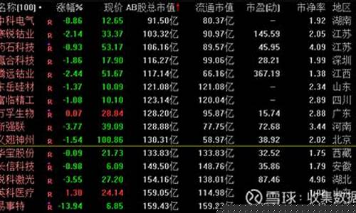 深证100r成分股(深证100股票)_https://www.023hushi.com_新股分析_第1张