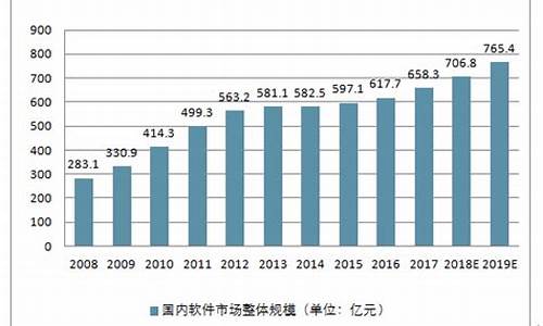 中国软件基本面分析(中国软件行业分析)_https://www.023hushi.com_新股日历_第1张